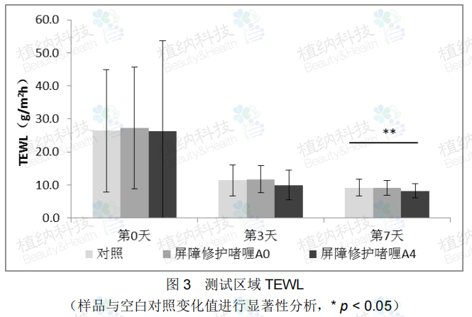 神經酰胺3脂質體