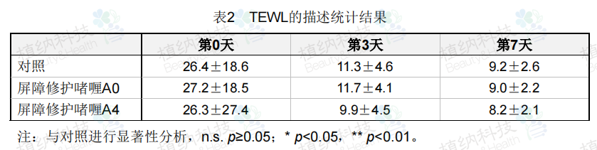 神經酰胺3脂質體.png