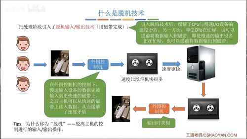Bilibili王道考研操作系統(tǒng)課程筆記 網(wǎng)絡(luò)技術(shù)開(kāi)發(fā)視角